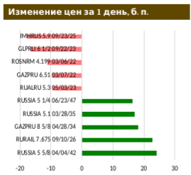 Половина руководителей ФРС ожидают повышения базовой ставки в 2022 году